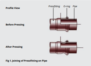 Press Fit Technology Explained