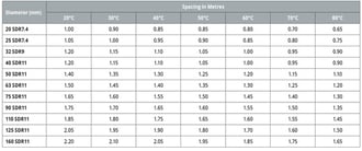 The Importance of Getting Your Pipe Bracketing Right